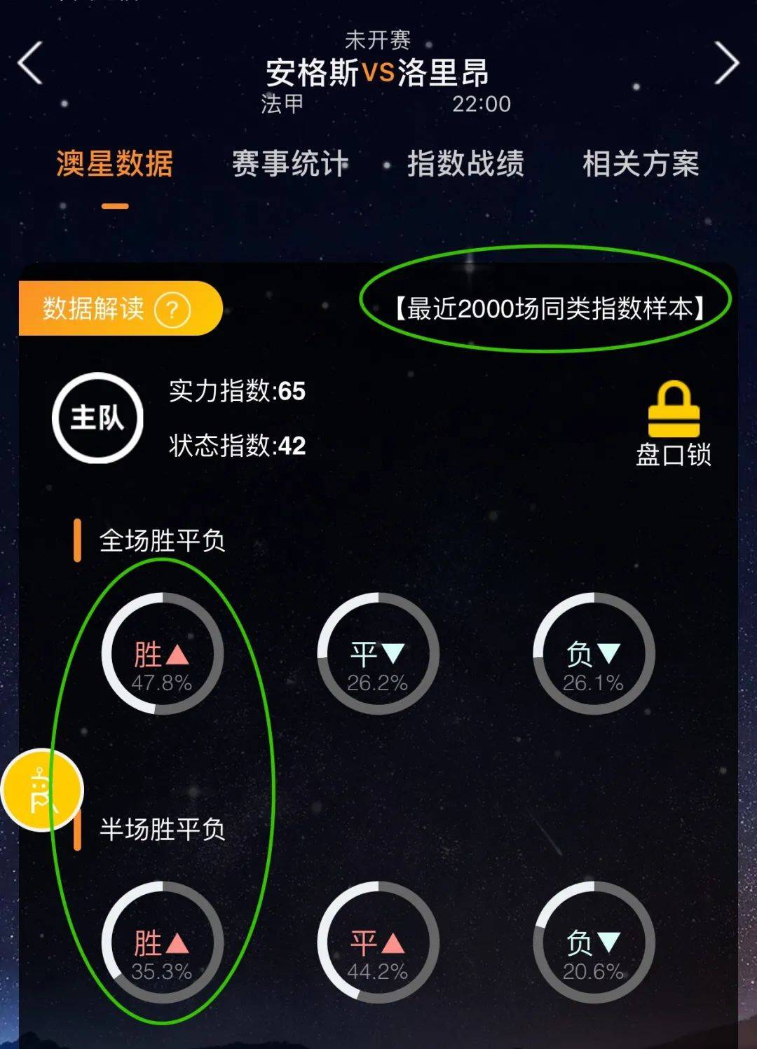 在各级别